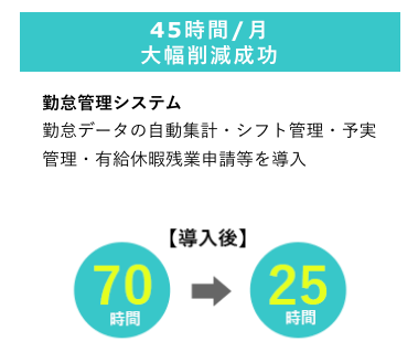 労働基準法改正！！60時間を超えるな！！
