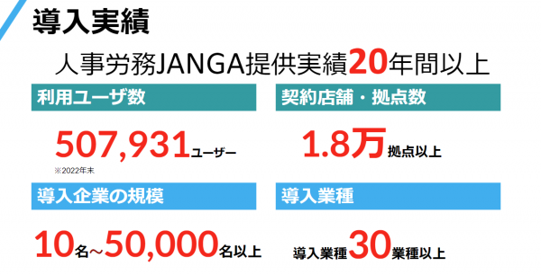 少人数だからこそシステム化！
